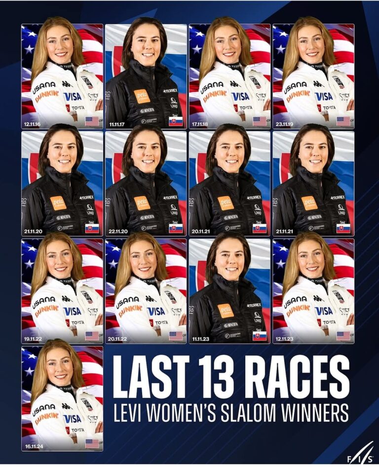 Shiffrin and Vlhova’s Unrivaled Reign: 13 Consecutive Levi Women’s Slalom Victories