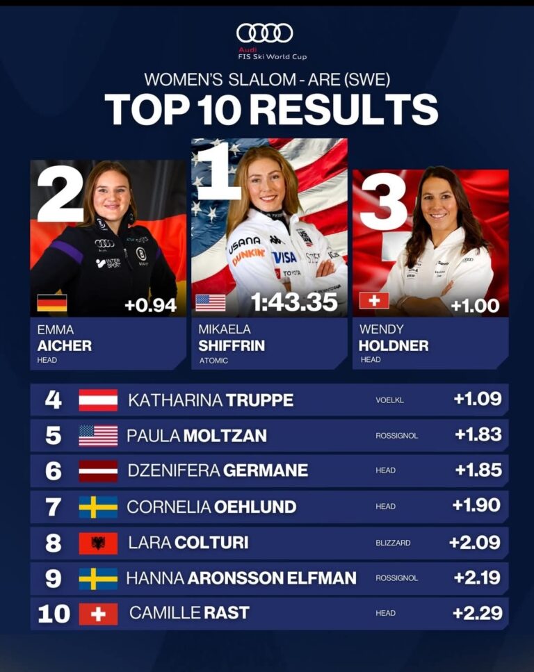 Shiffrin’s Slalom Domination in Åre: TOP 10 Results That Prove She’s Still the Queen of the Gates
